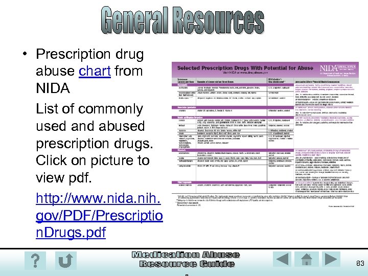  • Prescription drug abuse chart from NIDA List of commonly used and abused