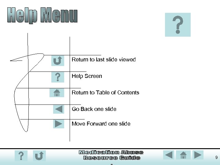 Return to last slide viewed Help Screen Return to Table of Contents Go Back