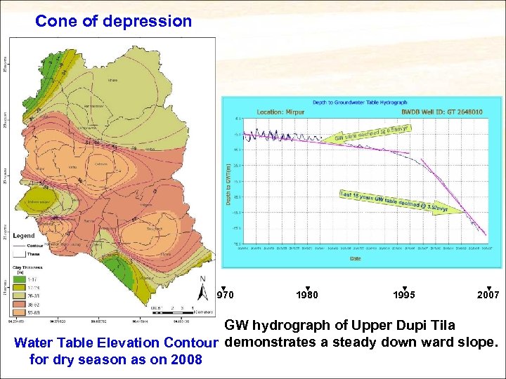 Cone of depression 1970 1980 1995 2007 GW hydrograph of Upper Dupi Tila Water