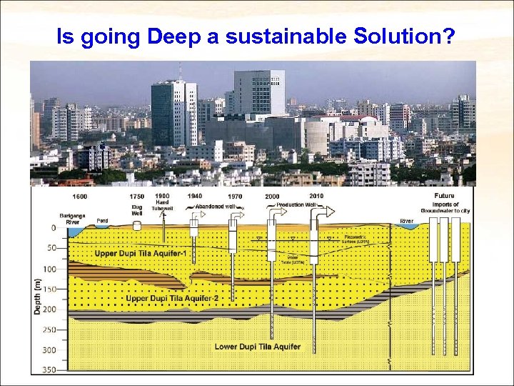 Is going Deep a sustainable Solution? 