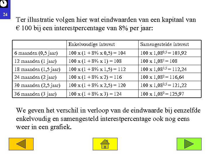 24 Ter illustratie volgen hier wat eindwaarden van een kapitaal van € 100 bij