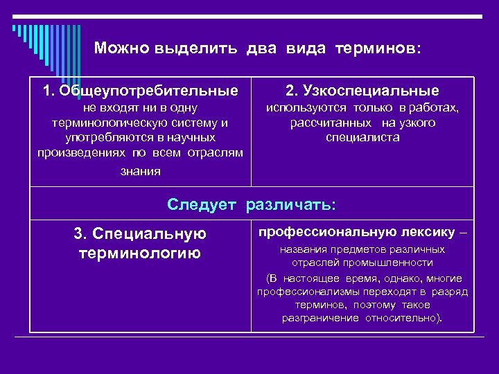 Можно выделить два вида терминов: 1. Общеупотребительные 2. Узкоспециальные не входят ни в одну