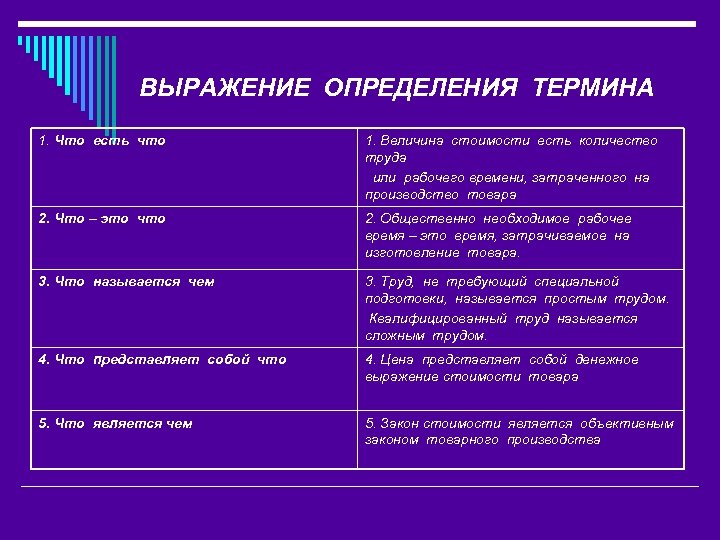 ВЫРАЖЕНИЕ ОПРЕДЕЛЕНИЯ ТЕРМИНА 1. Что есть что 1. Величина стоимости есть количество труда или