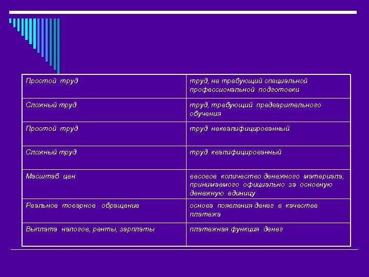 Простой труд, не требующий специальной профессиональной подготовки Сложный труд, требующий предварительного обучения Простой труд