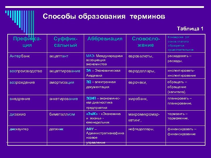 Таблица терминологии