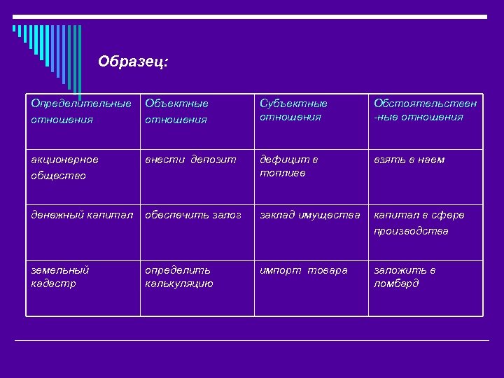 Образец: Определительные отношения Объектные отношения Субъектные отношения Обстоятельствен -ные отношения акционерное общество внести депозит