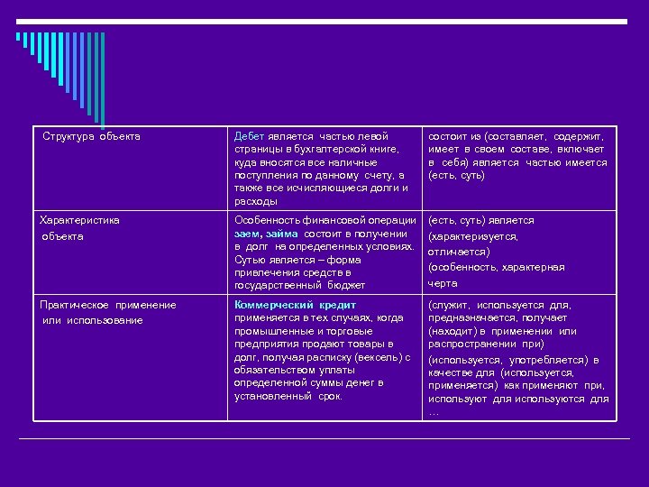 Структура объекта Дебет является частью левой страницы в бухгалтерской книге, куда вносятся все наличные