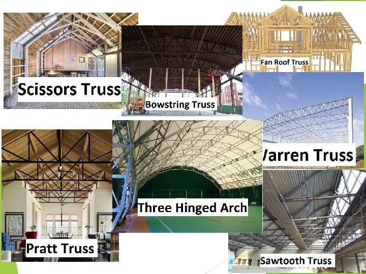 Chapter 1 Types Of Structures And Loads