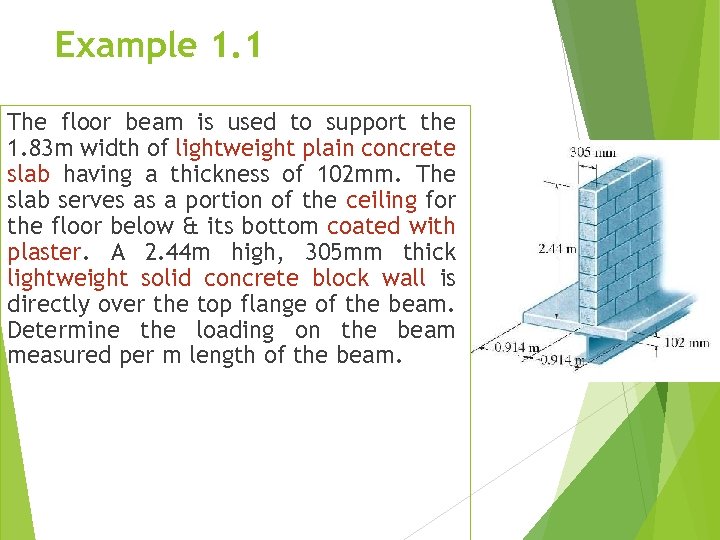 Example 1. 1 The floor beam is used to support the 1. 83 m