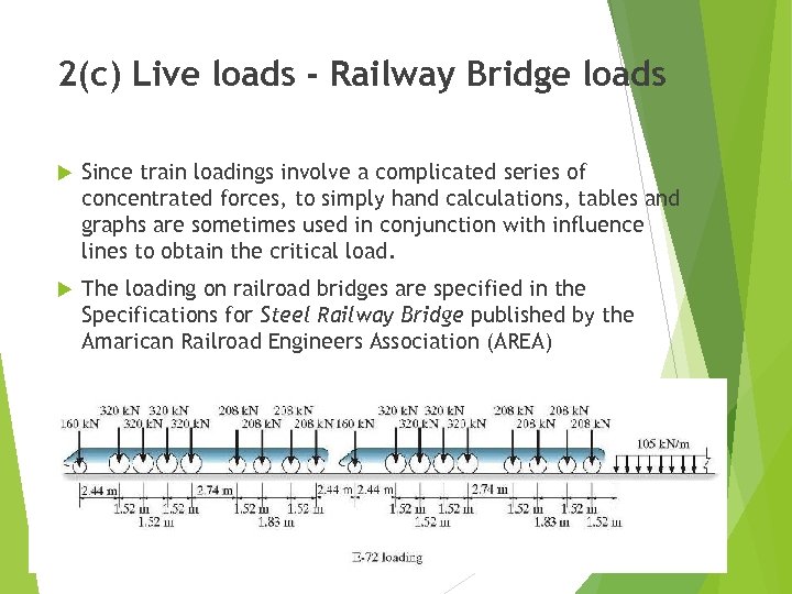 2(c) Live loads - Railway Bridge loads Since train loadings involve a complicated series