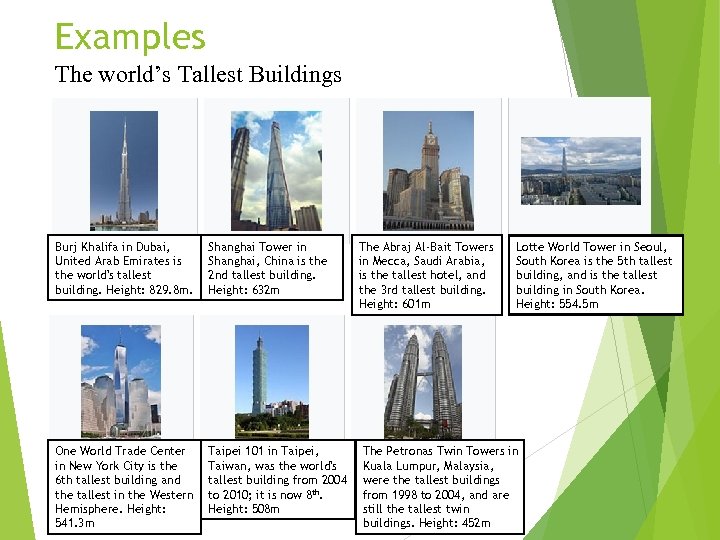 Examples The world’s Tallest Buildings Burj Khalifa in Dubai, United Arab Emirates is the