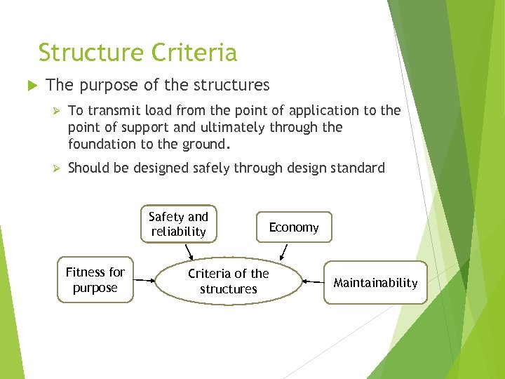 Structure Criteria The purpose of the structures Ø To transmit load from the point