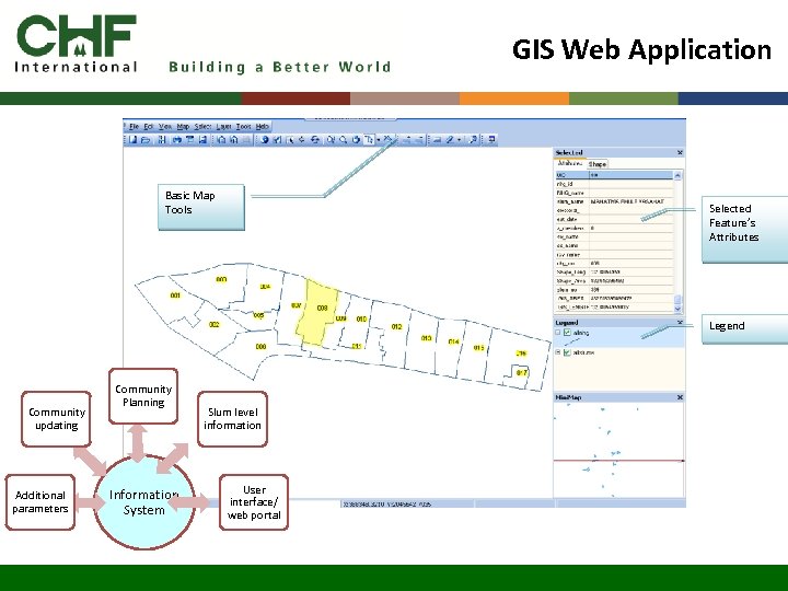 GIS Web Application Basic Map Tools Selected Feature’s Attributes Legend Community updating Additional parameters