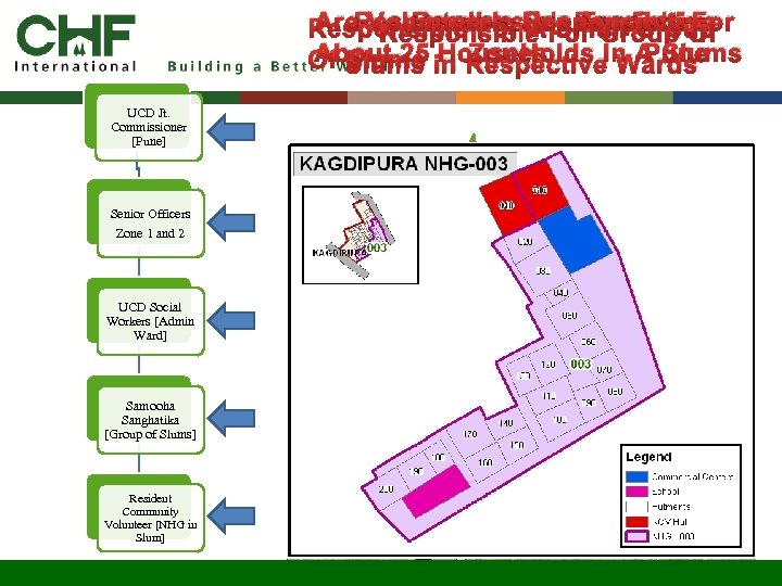 Are. Responsible Of Volunteers, A For Group For Responsible For Group Responsible For Respective