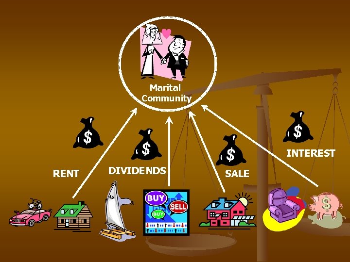 Marital Community INTEREST RENT DIVIDENDS SALE 