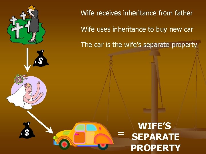 Wife receives inheritance from father Wife uses inheritance to buy new car The car