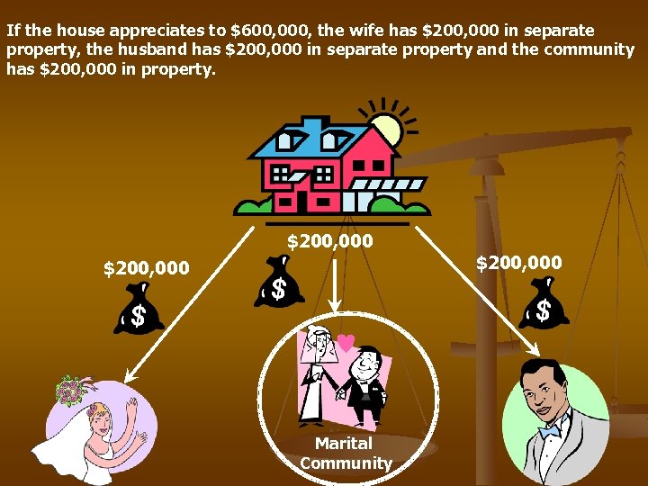 If the house appreciates to $600, 000, the wife has $200, 000 in separate
