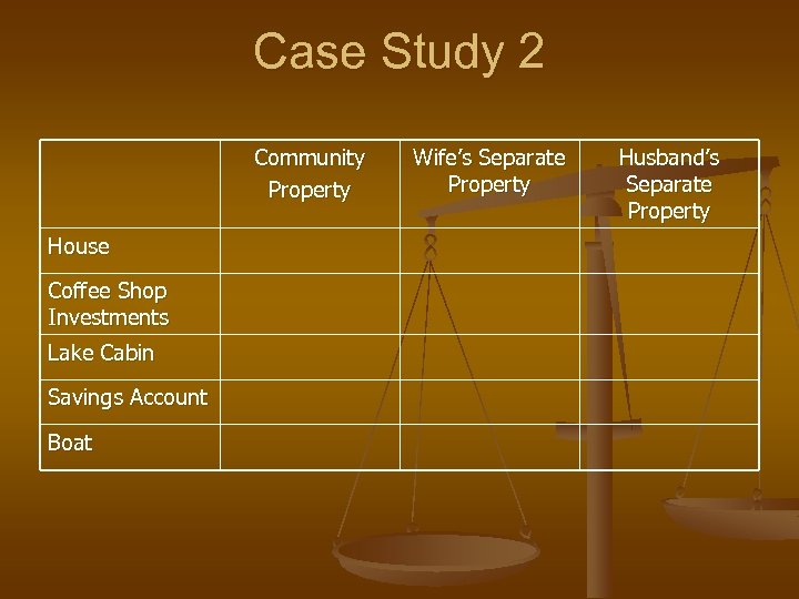 Case Study 2 Community Property House Coffee Shop Investments Lake Cabin Savings Account Boat