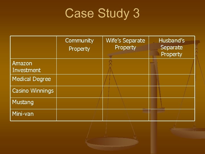 Case Study 3 Community Property Amazon Investment Medical Degree Casino Winnings Mustang Mini-van Wife’s