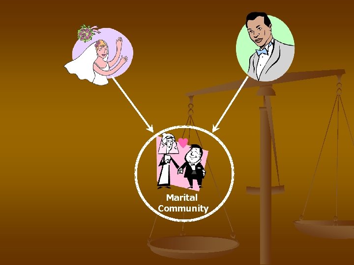 Marital Community 