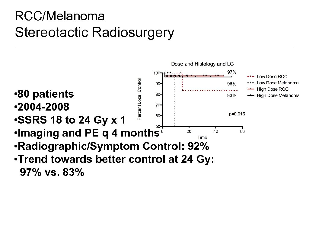 RCC/Melanoma Stereotactic Radiosurgery • 80 patients • 2004 -2008 • SSRS 18 to 24