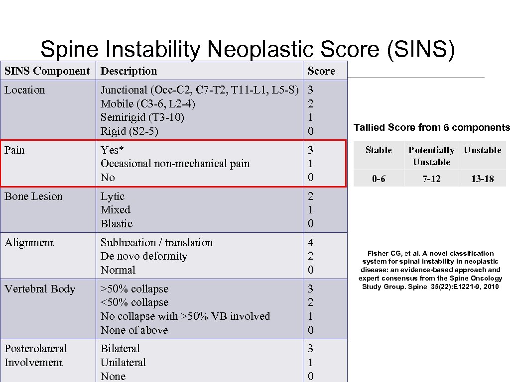 Spine Instability Neoplastic Score (SINS) SINS Component Description Score Location Junctional (Occ-C 2, C