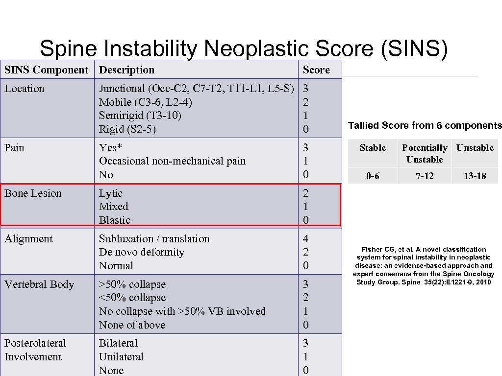 Spine Instability Neoplastic Score (SINS) SINS Component Description Score Location Junctional (Occ-C 2, C