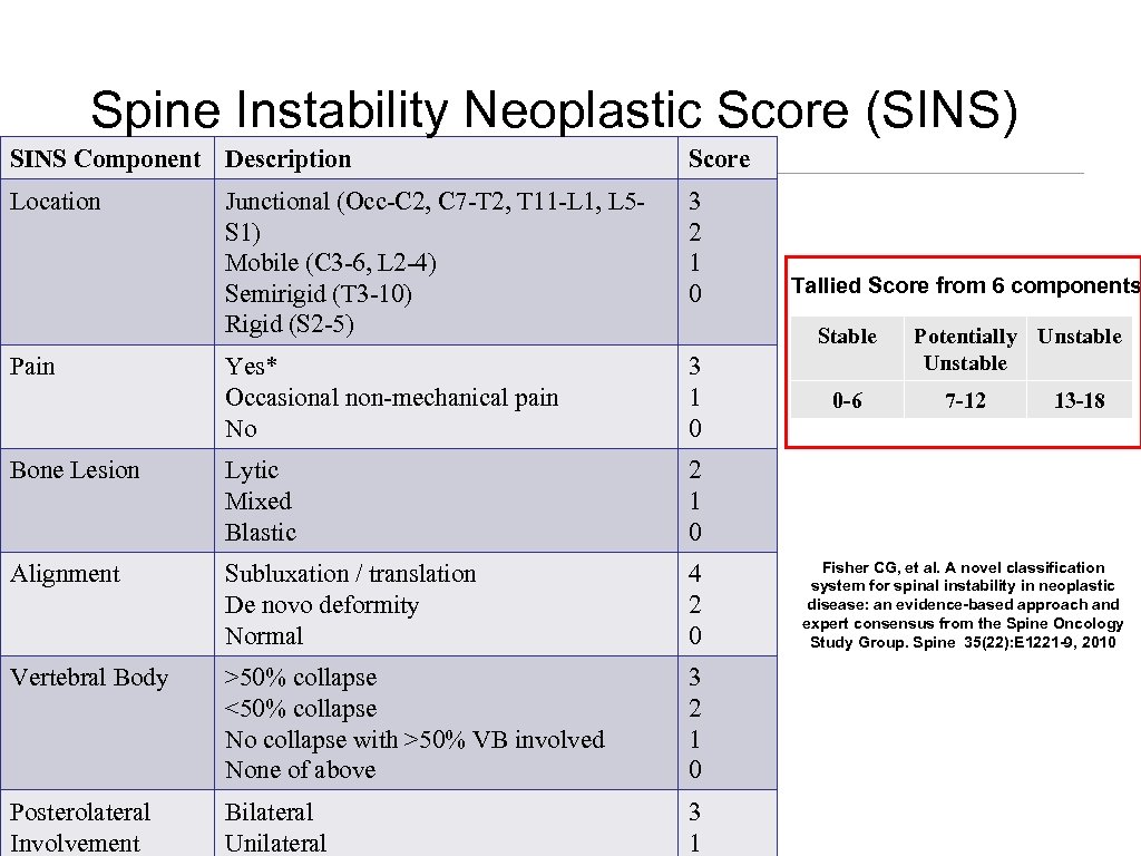 Spine Instability Neoplastic Score (SINS) SINS Component Description Score Location Junctional (Occ-C 2, C