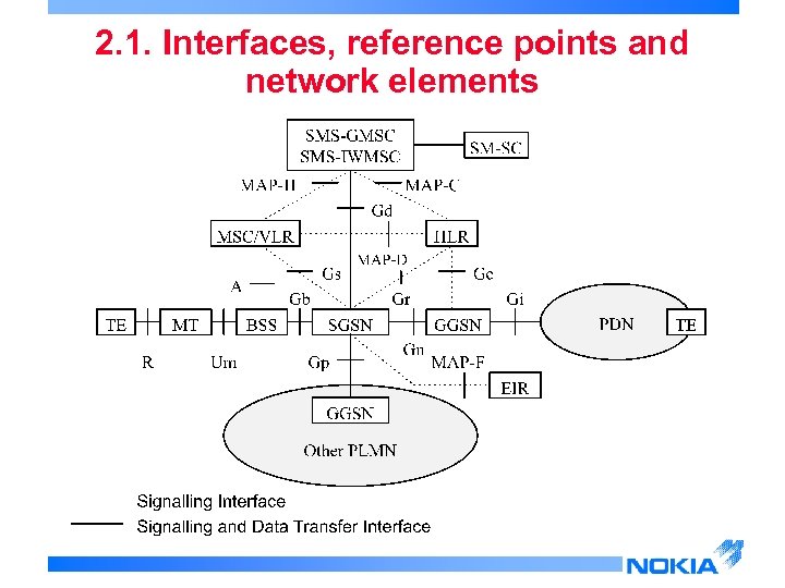 2. 1. Interfaces, reference points and network elements 