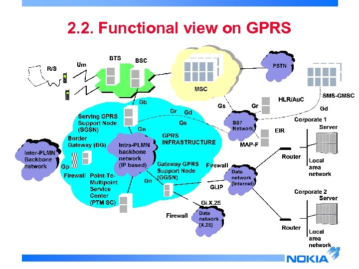 2. 2. Functional view on GPRS 