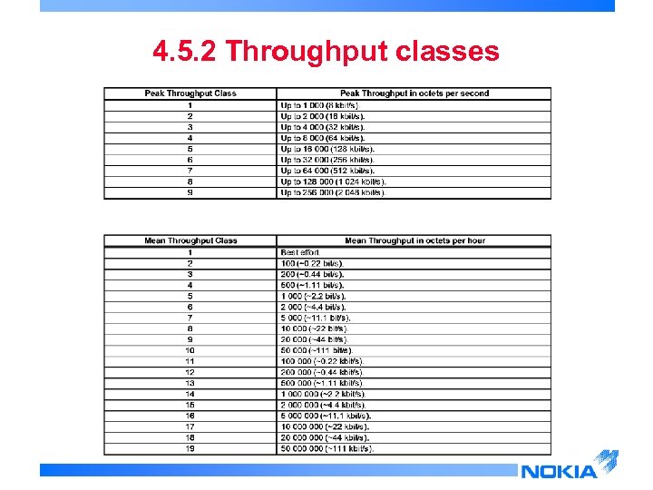 4. 5. 2 Throughput classes 