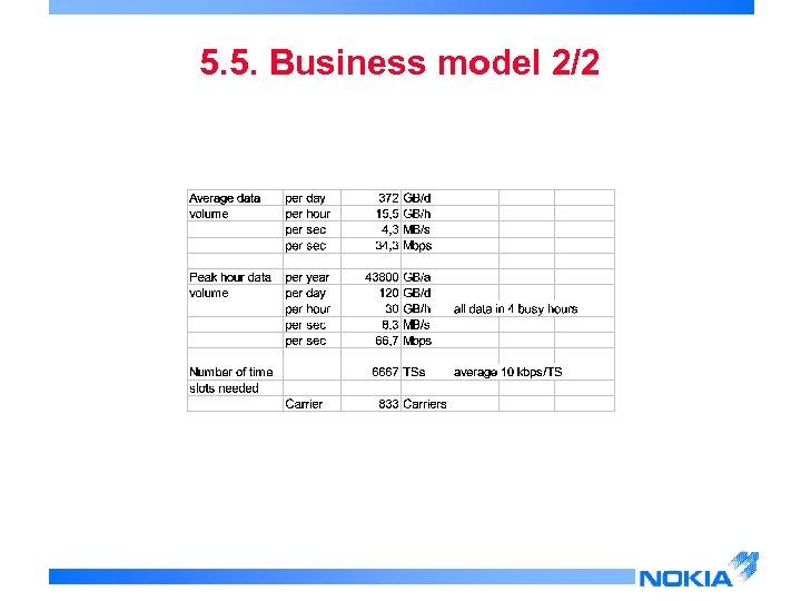 5. 5. Business model 2/2 