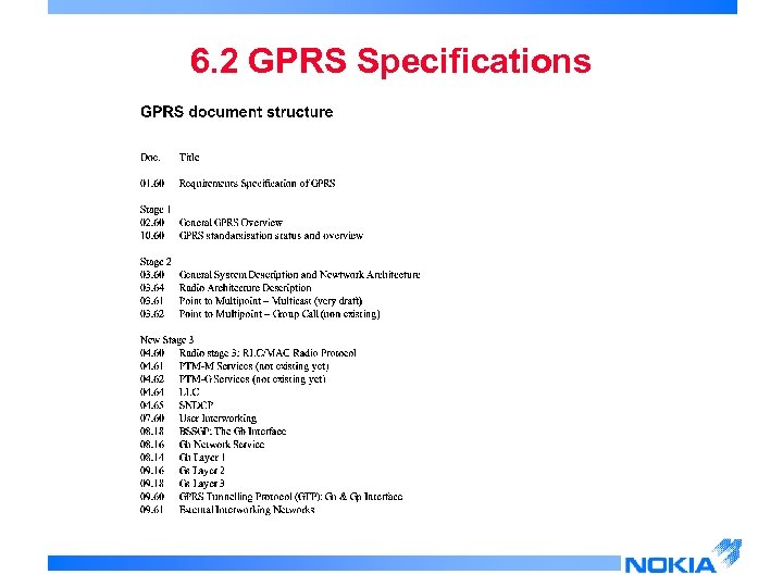 6. 2 GPRS Specifications 
