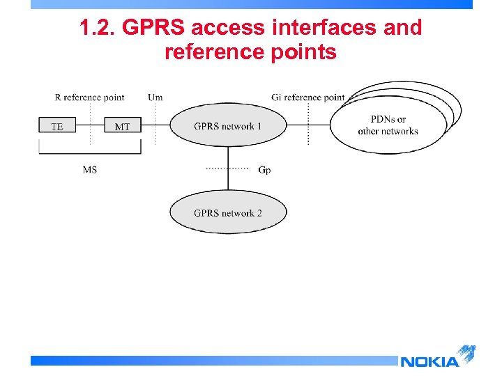 1. 2. GPRS access interfaces and reference points 