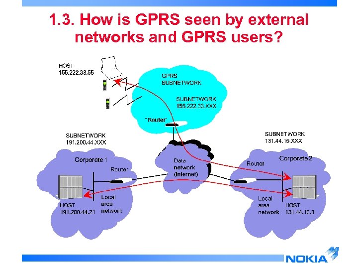 1. 3. How is GPRS seen by external networks and GPRS users? 