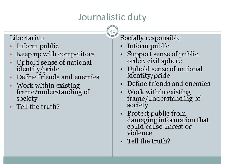 Journalistic duty Libertarian • Inform public • Keep up with competitors • Uphold sense