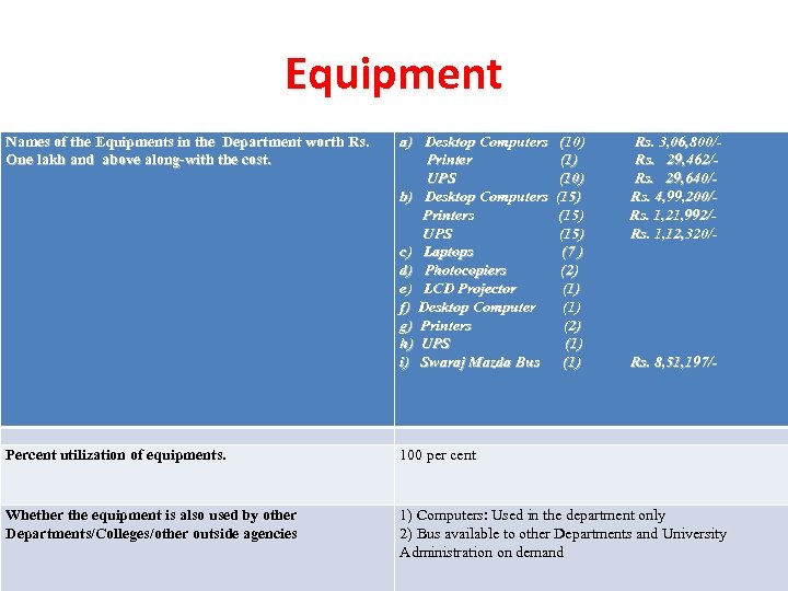 Equipment Names of the Equipments in the Department worth Rs. One lakh and above