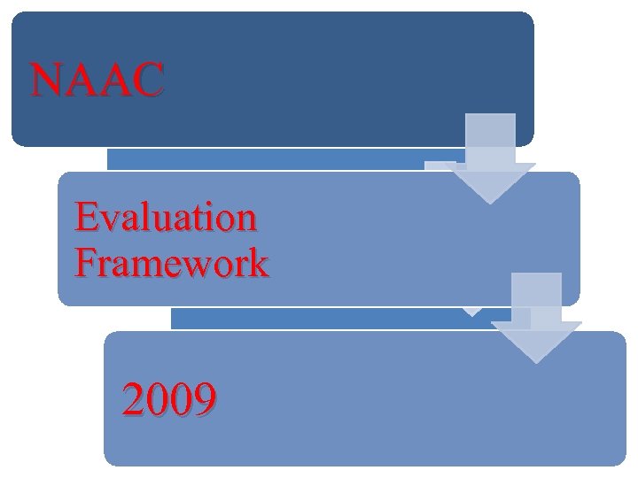 NAAC Evaluation Framework 2009 