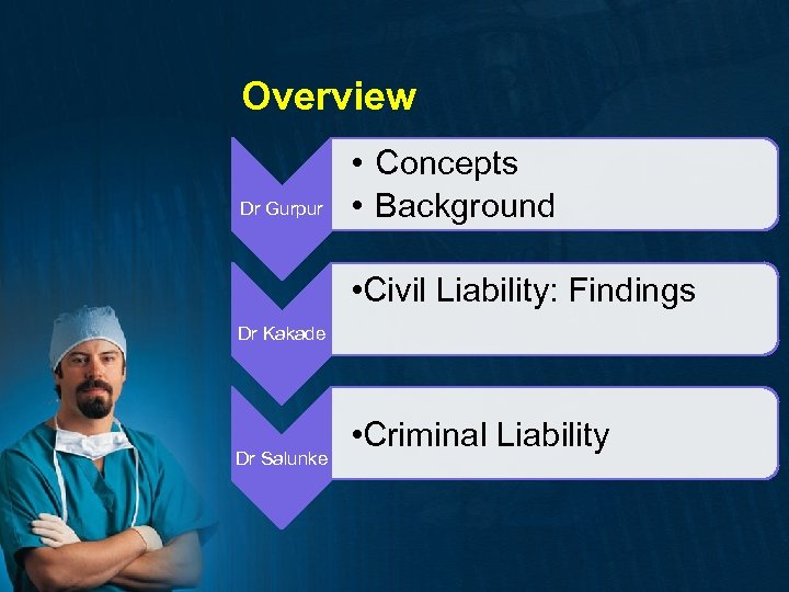 Overview Dr Gurpur • Concepts • Background • Civil Liability: Findings Dr Kakade Dr