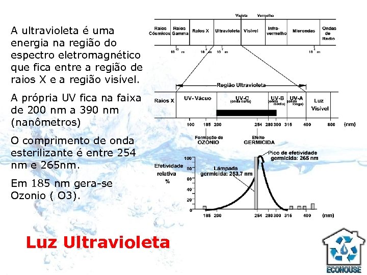 A ultravioleta é uma energia na região do espectro eletromagnético que fica entre a