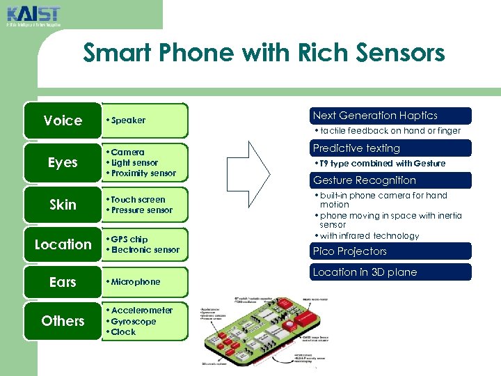 Smart Phone with Rich Sensors Voice Eyes Skin Location Ears Others • Speaker •