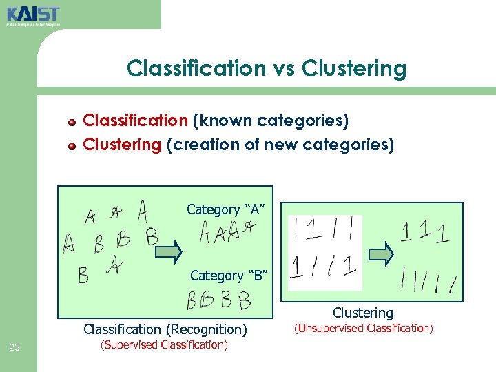 Classification vs Clustering Classification (known categories) Clustering (creation of new categories) Category “A” Category