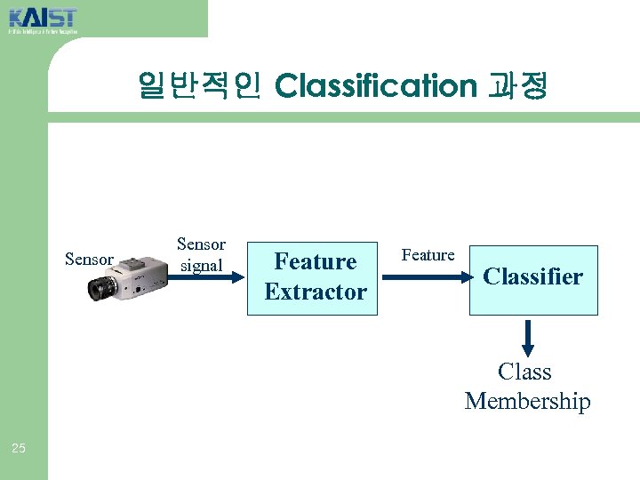 일반적인 Classification 과정 Sensor signal Feature Extractor Feature Classifier Class Membership 25 