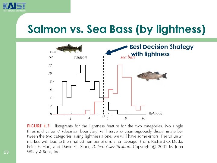 Salmon vs. Sea Bass (by lightness) Best Decision Strategy with lightness 29 