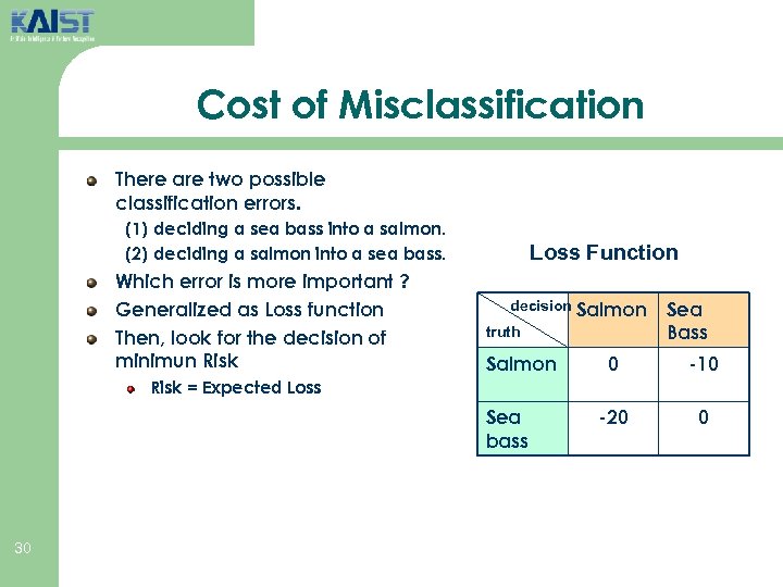 Cost of Misclassification There are two possible classification errors. (1) deciding a sea bass