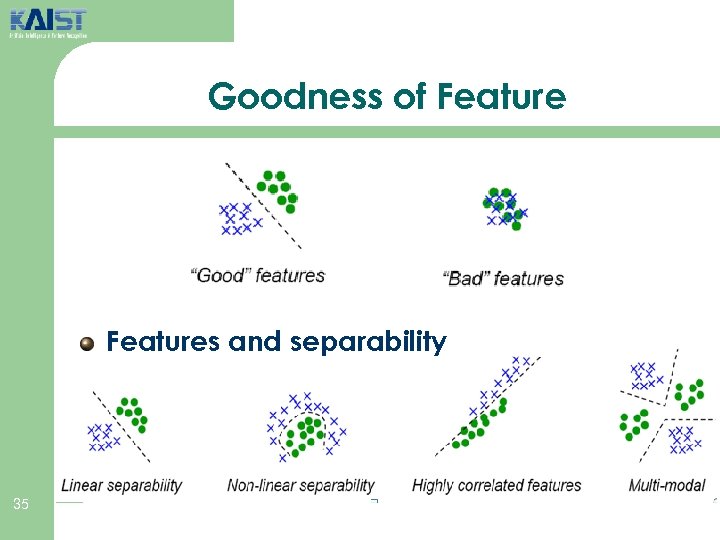 Goodness of Features and separability 35 