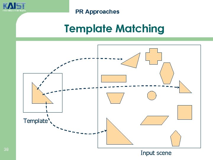 PR Approaches Template Matching Template 38 Input scene 