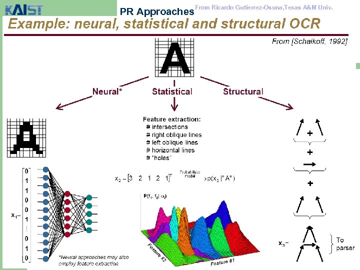 PR Approaches 40 From Ricardo Gutierrez-Osuna, Texas A&M Univ. 