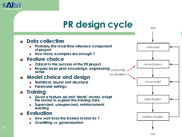 PR design cycle Data collection Probably the most time-intensive component of project How many