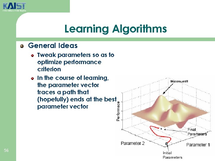 Learning Algorithms General Ideas Tweak parameters so as to optimize performance criterion In the